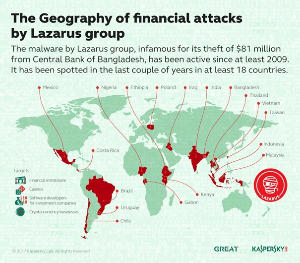 A Lazarus-csoport által megtámadott pénzintézetek földrajzi eloszlása