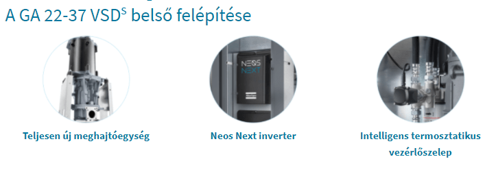 Atlas copco GA 22-37 VSDS innovatív belső elemei