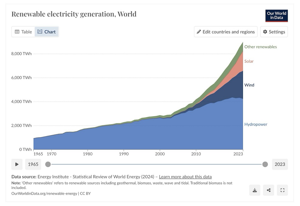 megújuló energia diagram